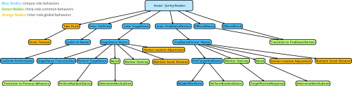 spring-breaker-behavior-tree-annotated-small.png